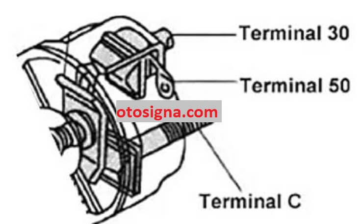 solenoid cap