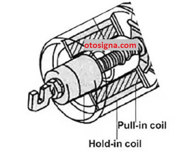 solenoid starter