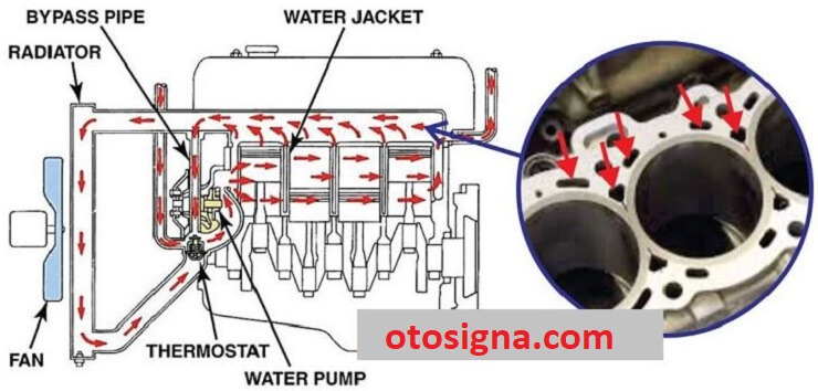 water jacket adalah