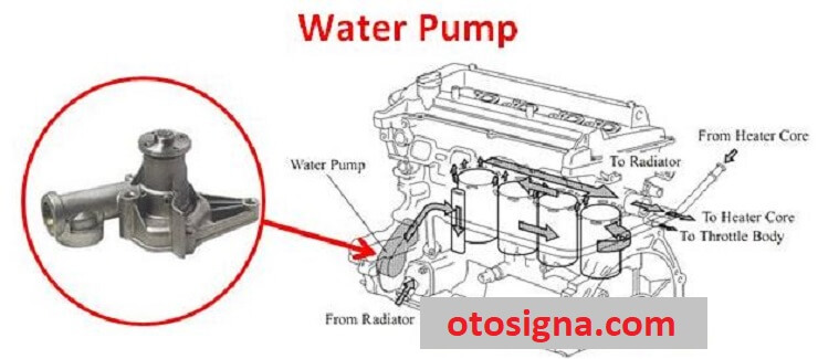 water pump adalah