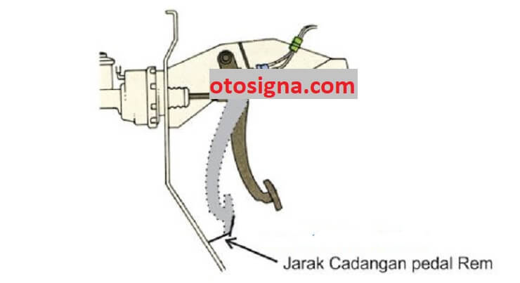 jarak cadangan pedal rem