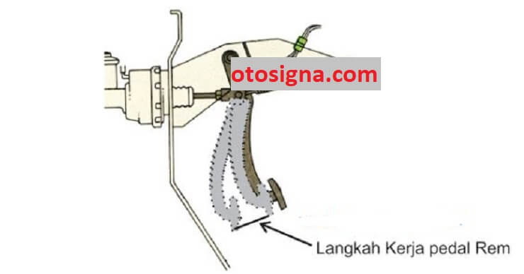 langkah efektif pedal rem