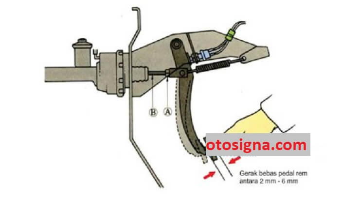 pemeriksaan free play pedal rem