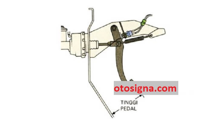 mengukur tinggi pedal rem