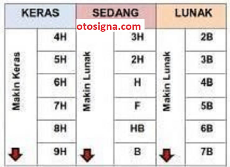 jenis-jenis pensil gambar teknik