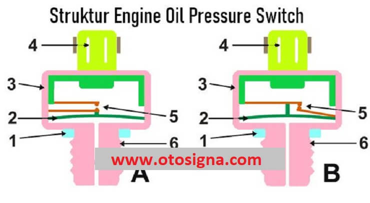 bagian oil pressure switch