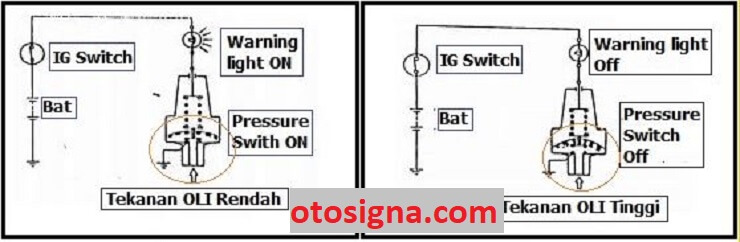 cara kerja oil pressure switch
