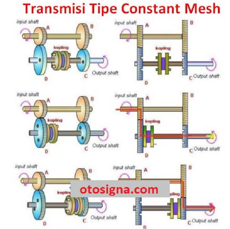 macam macam transmisi manual