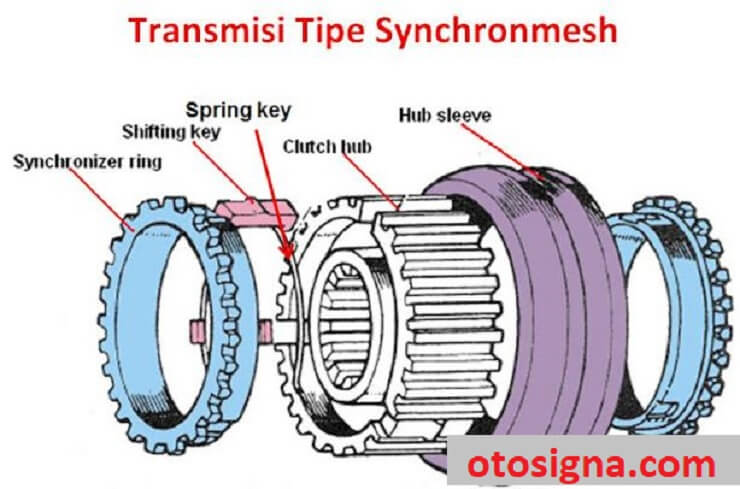 macam macam transmisi manual