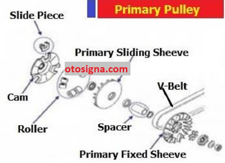 komponen pulley primer