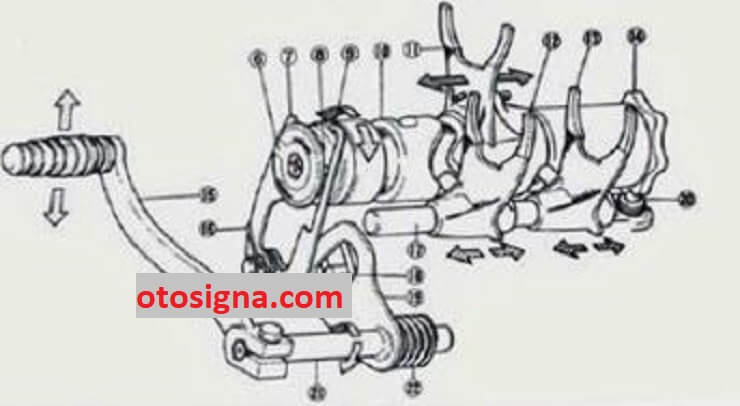 komponen transmisi sepeda motor