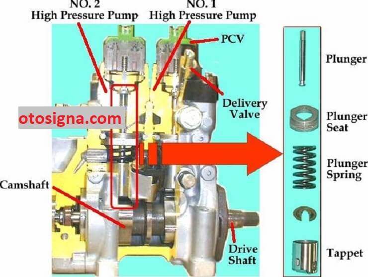 fungsi high pressure pump