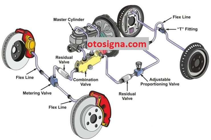 prinsip kerja sistem rem