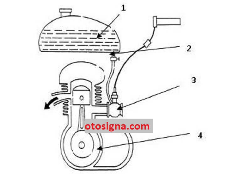 sistem pelumasan sepeda motor