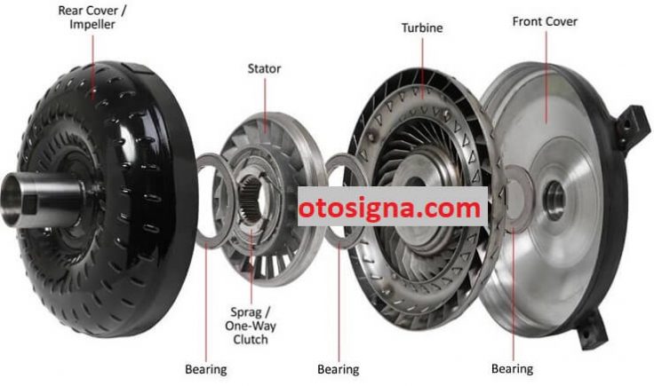 Torque Converter Adalah: Fungsi, Komponen, & Cara Kerja - Otosigna