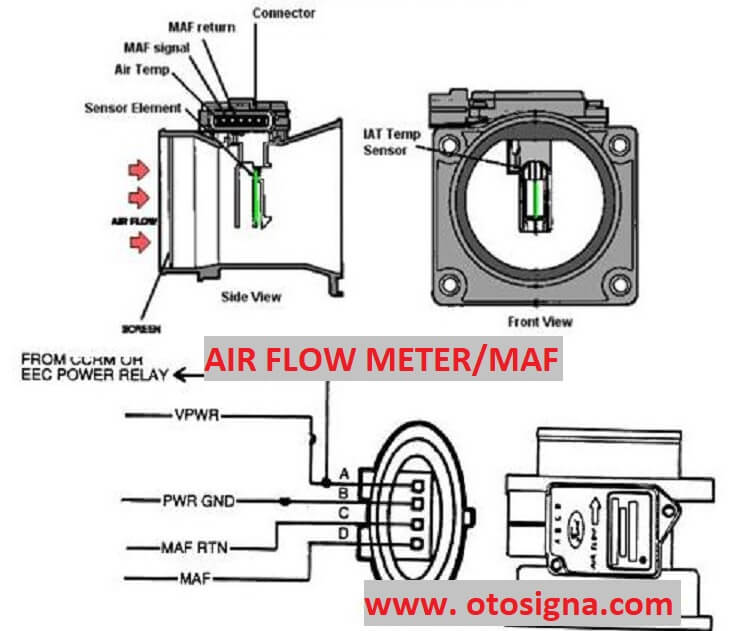 Air Flow Meter Pada Sistem EFI Tipe L Berfungsi