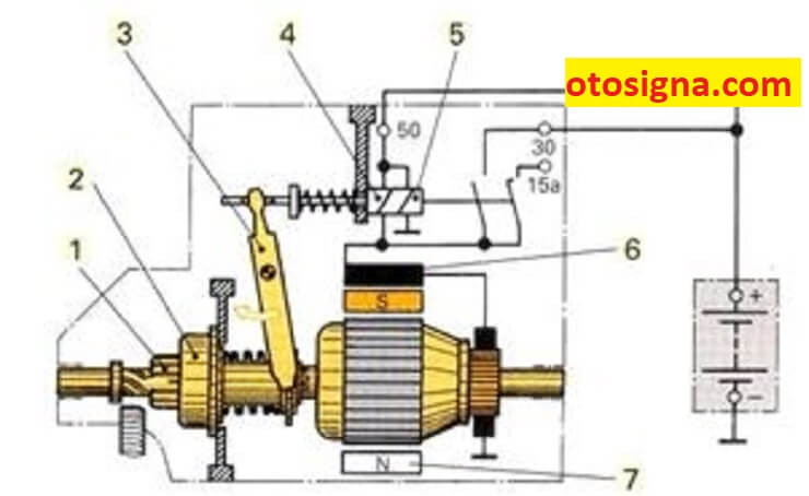 arus listrik terbesar mengalir pada motor starter adalah