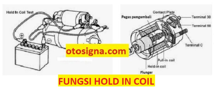 fungsi hold in coil