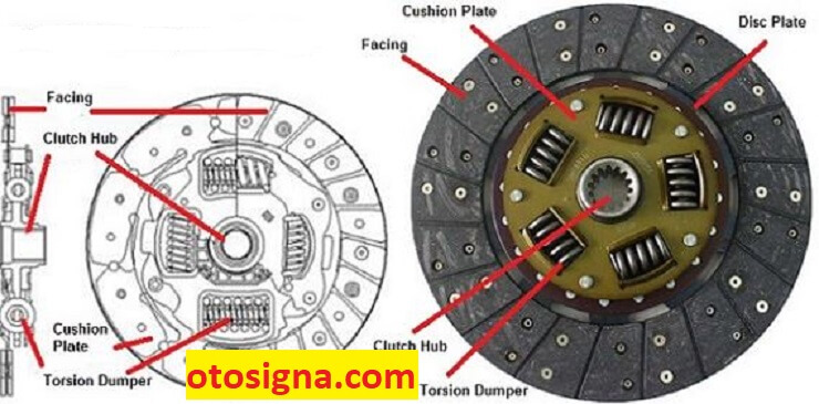 cushion plate pada plat kopling berfungsi untuk