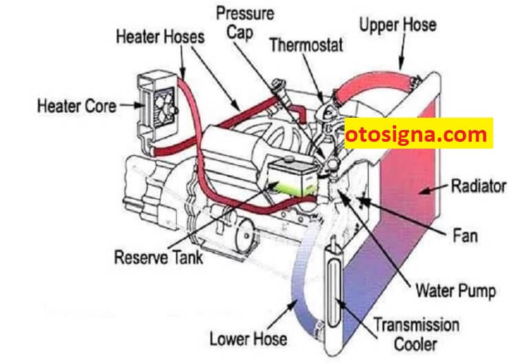 heater pada sistem ac berfungsi sebagai