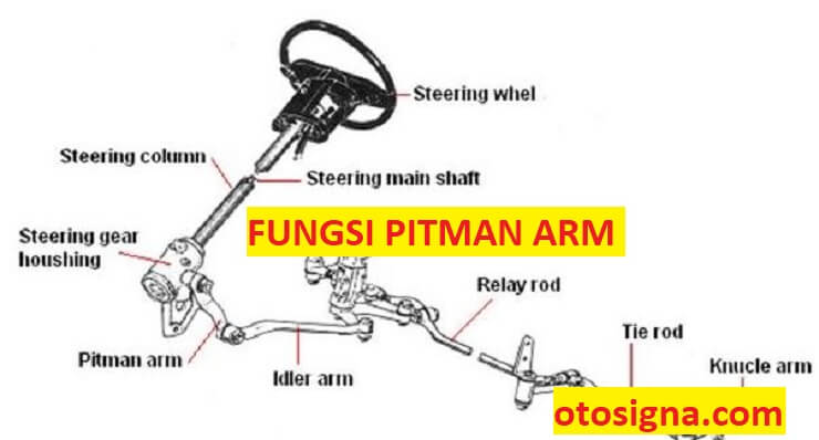 fungsi pitman arm