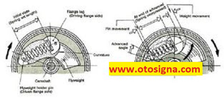 cara kerja automatic timer