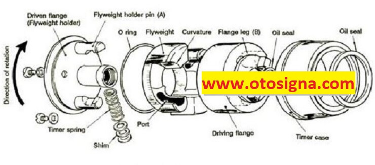 fungsi automatic timer