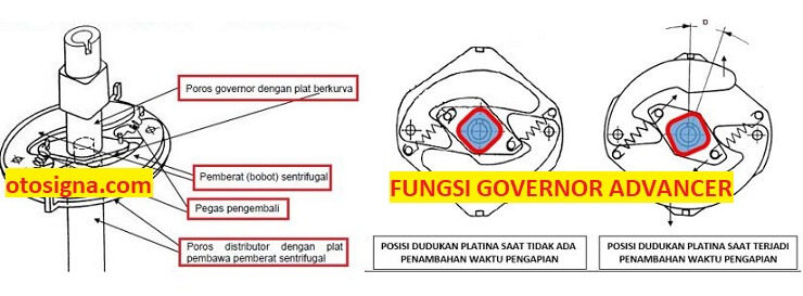 fungsi governor advancer adalah