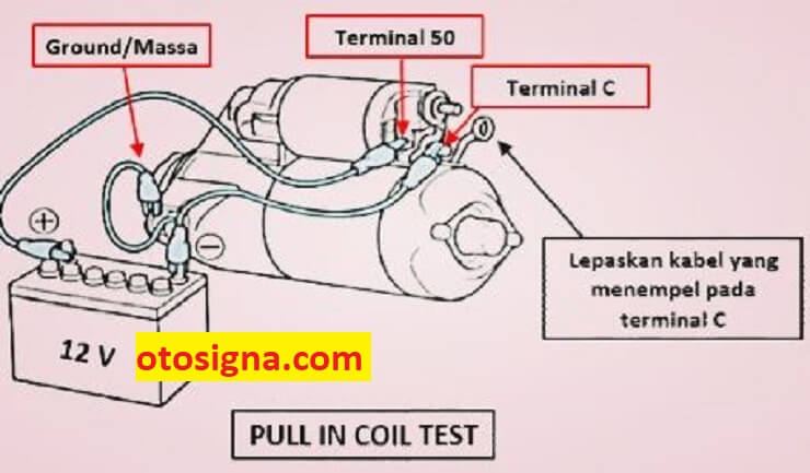 pemeriksaan pull in coil