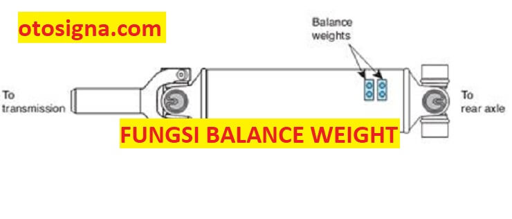 fungsi balance weight