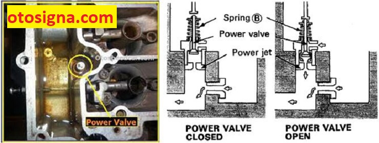 fungsi power valve