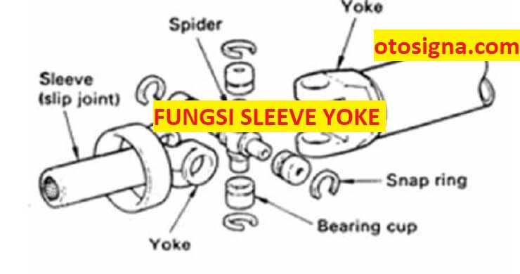 fungsi komponen sleeve yoke adalah